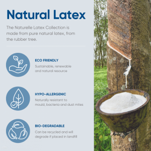 Naturelle Latex Mattress Topper - Premium Natural Latex Mattress Pad - King Single