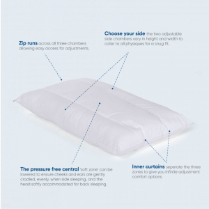Sleepezy 3 Zone Pillow - Polyfill